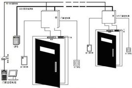 什么是門禁 ? 當(dāng)前常見(jiàn)門禁系統(tǒng)的種類有哪些？各有什么優(yōu)缺點(diǎn)？